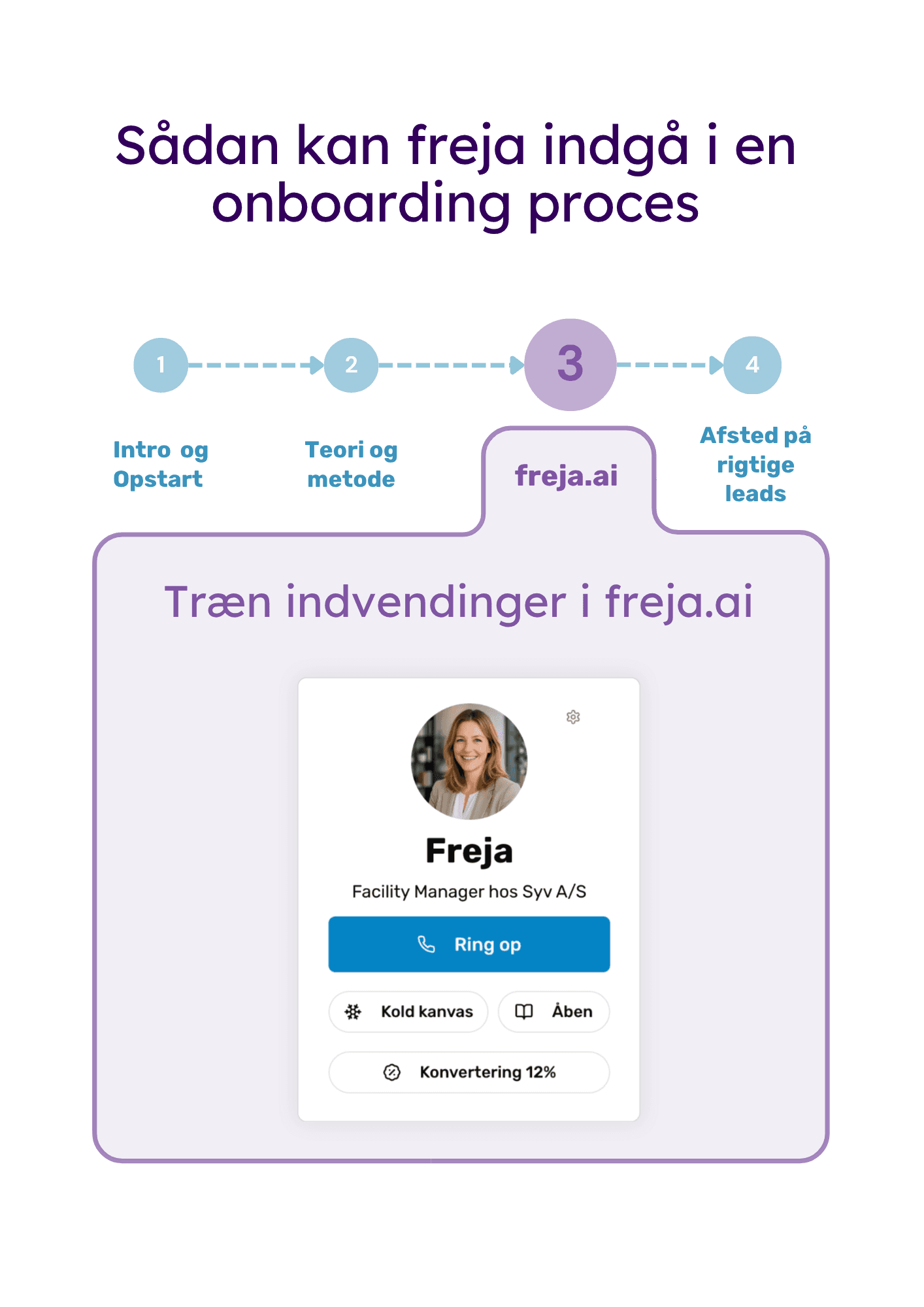 Grafik der viser hvordan Freja indgår i en onboardingproces